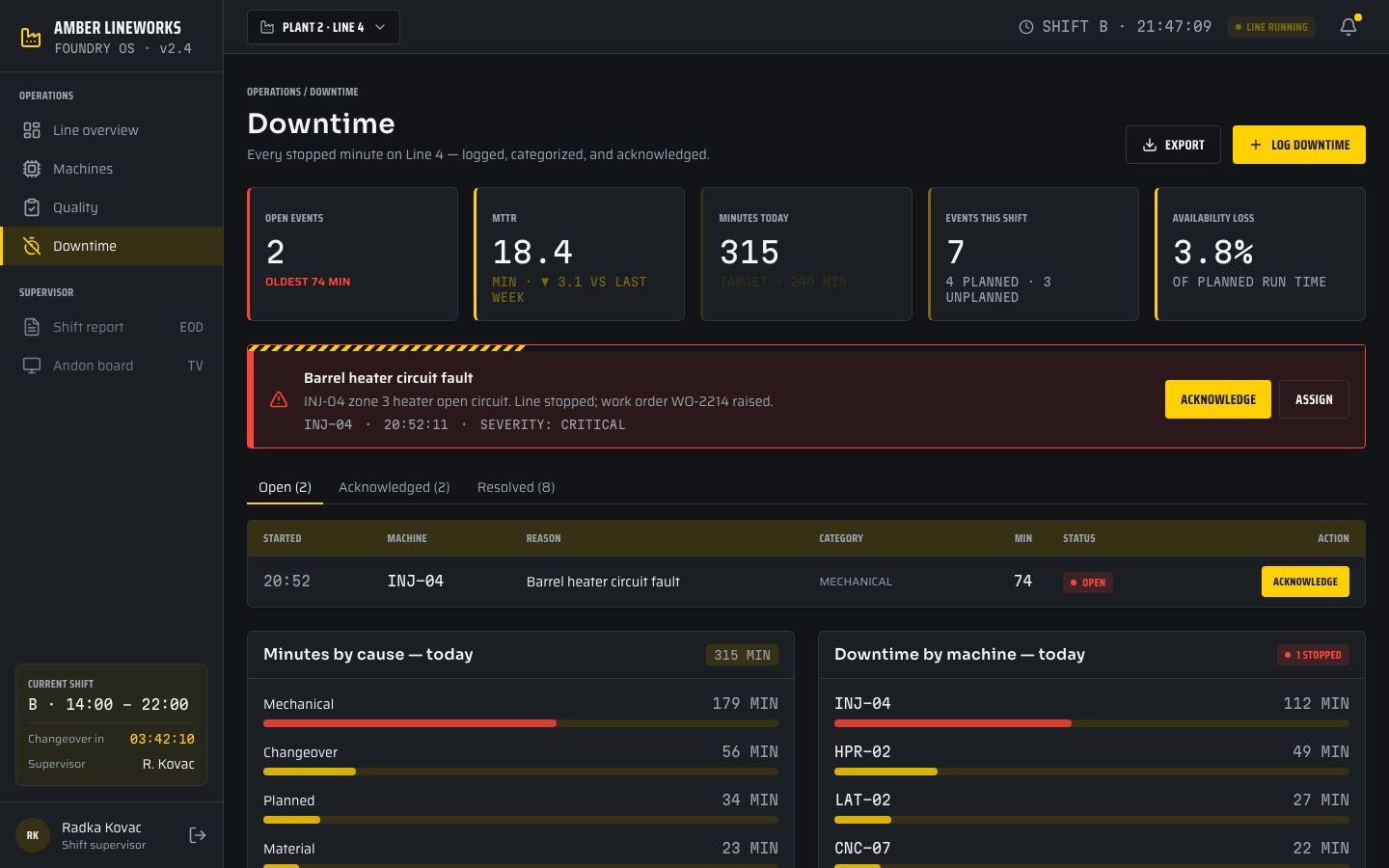 Manufacturing Dashboard Template — downtime page screenshot