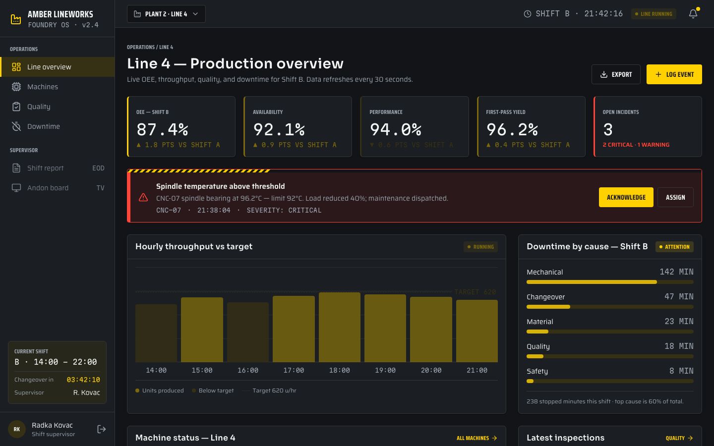 Manufacturing Dashboard Template — home page screenshot