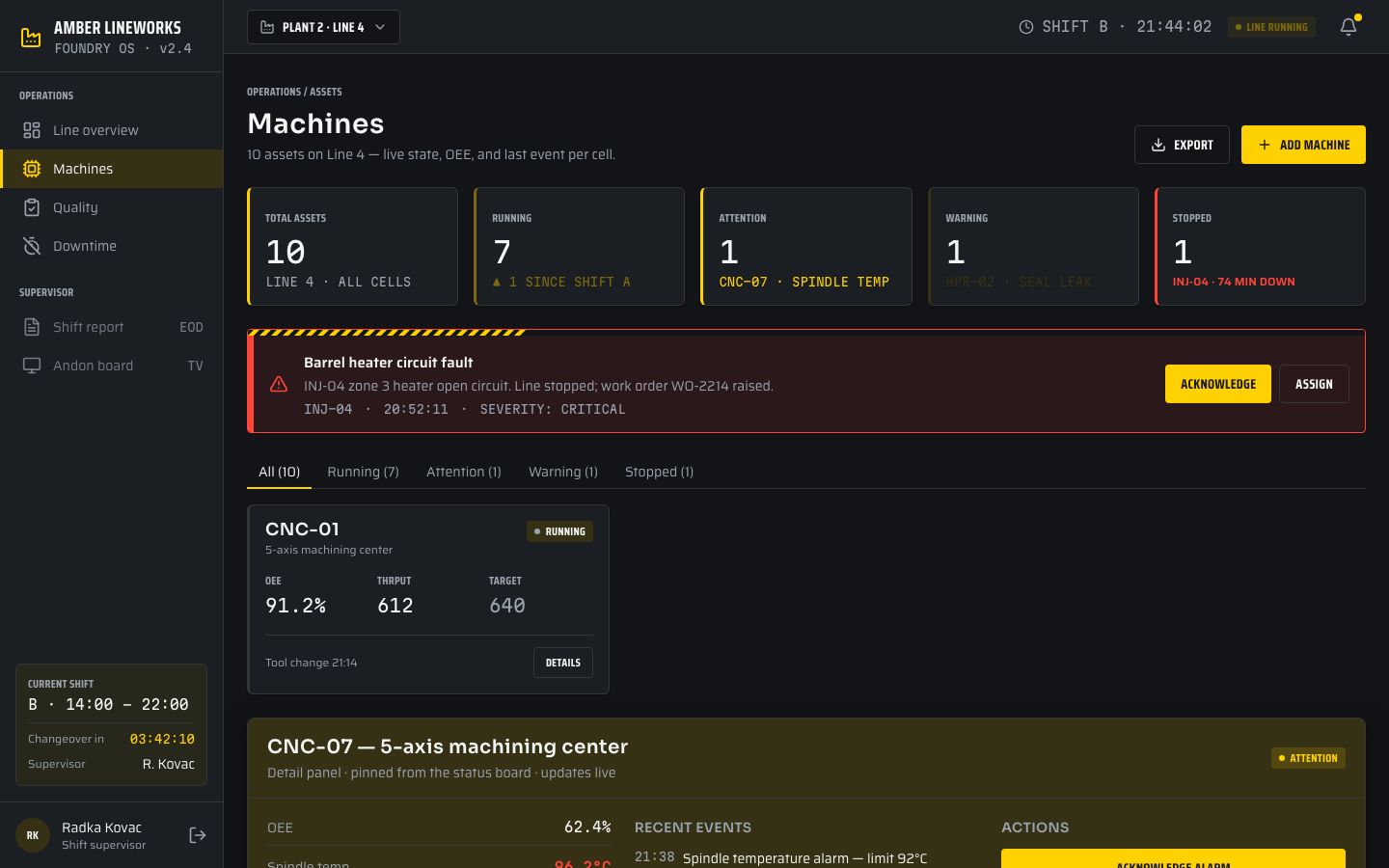 Manufacturing Dashboard Template — machines page screenshot