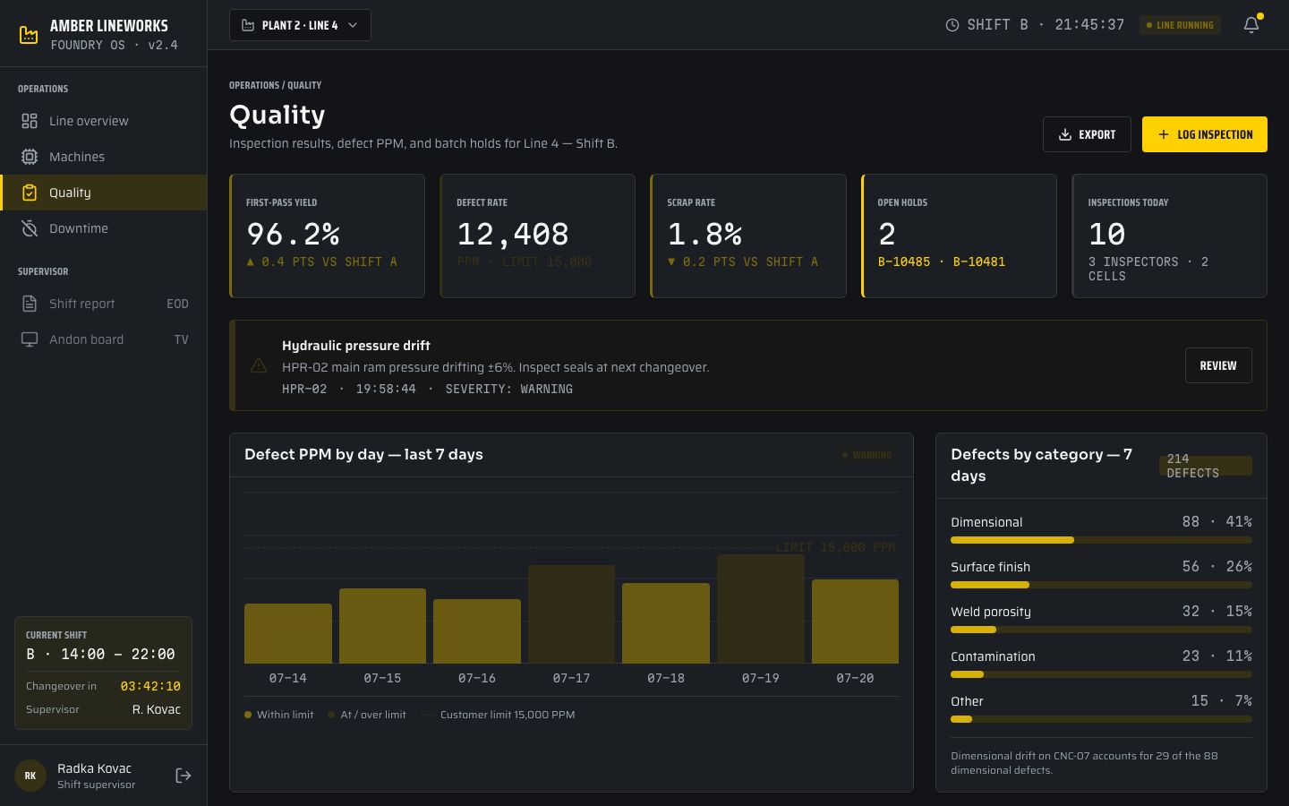 Manufacturing Dashboard Template — quality page screenshot
