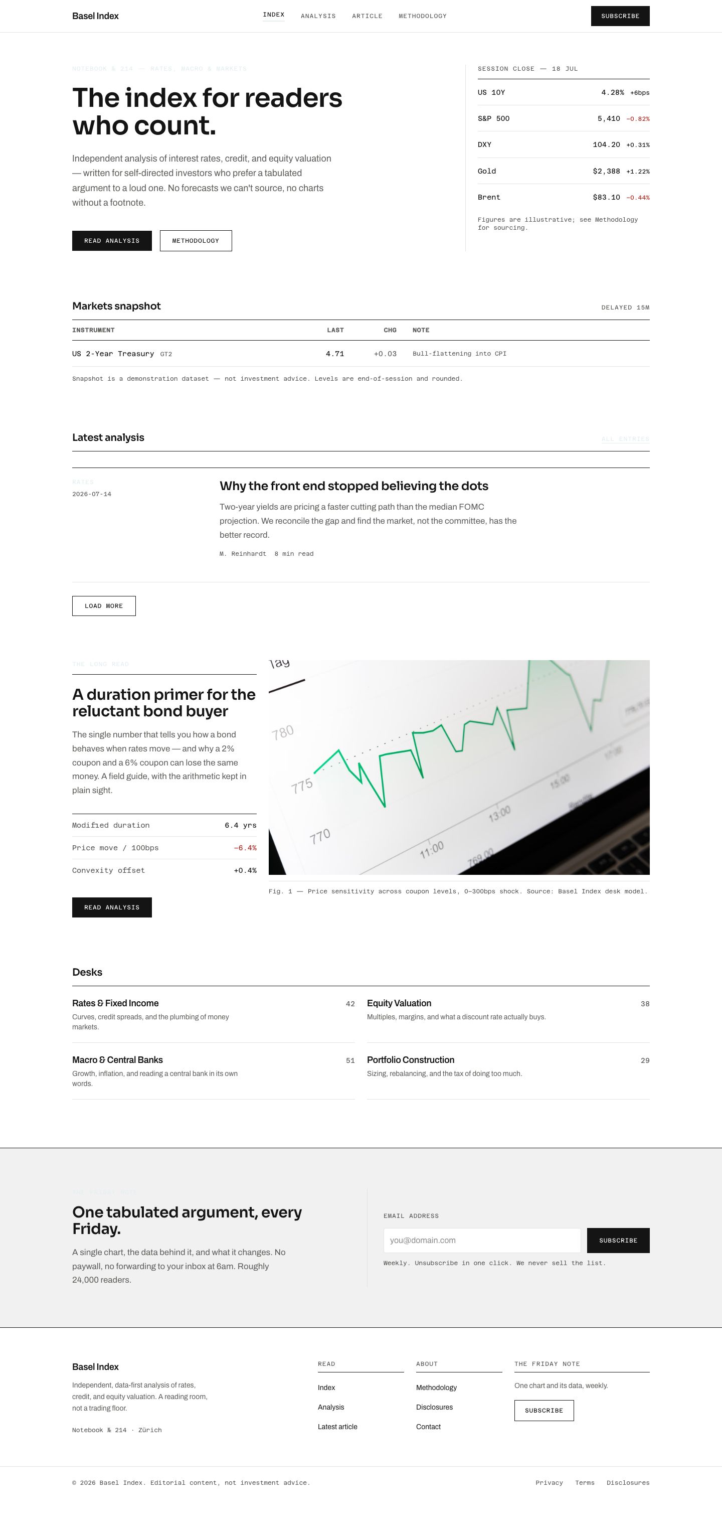 Finance Blog Template — full page preview