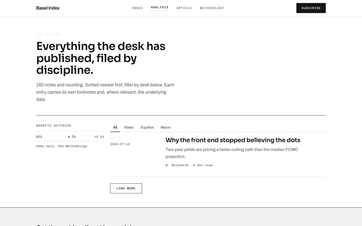 Finance Blog Template — analysis page screenshot