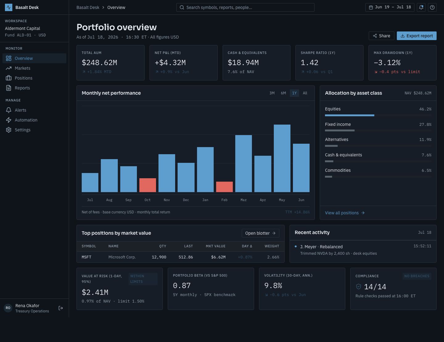 Financial Dashboard Template — full page preview