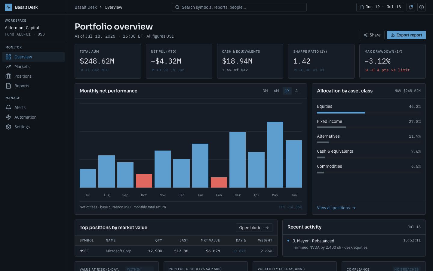Financial Dashboard Template — home page screenshot