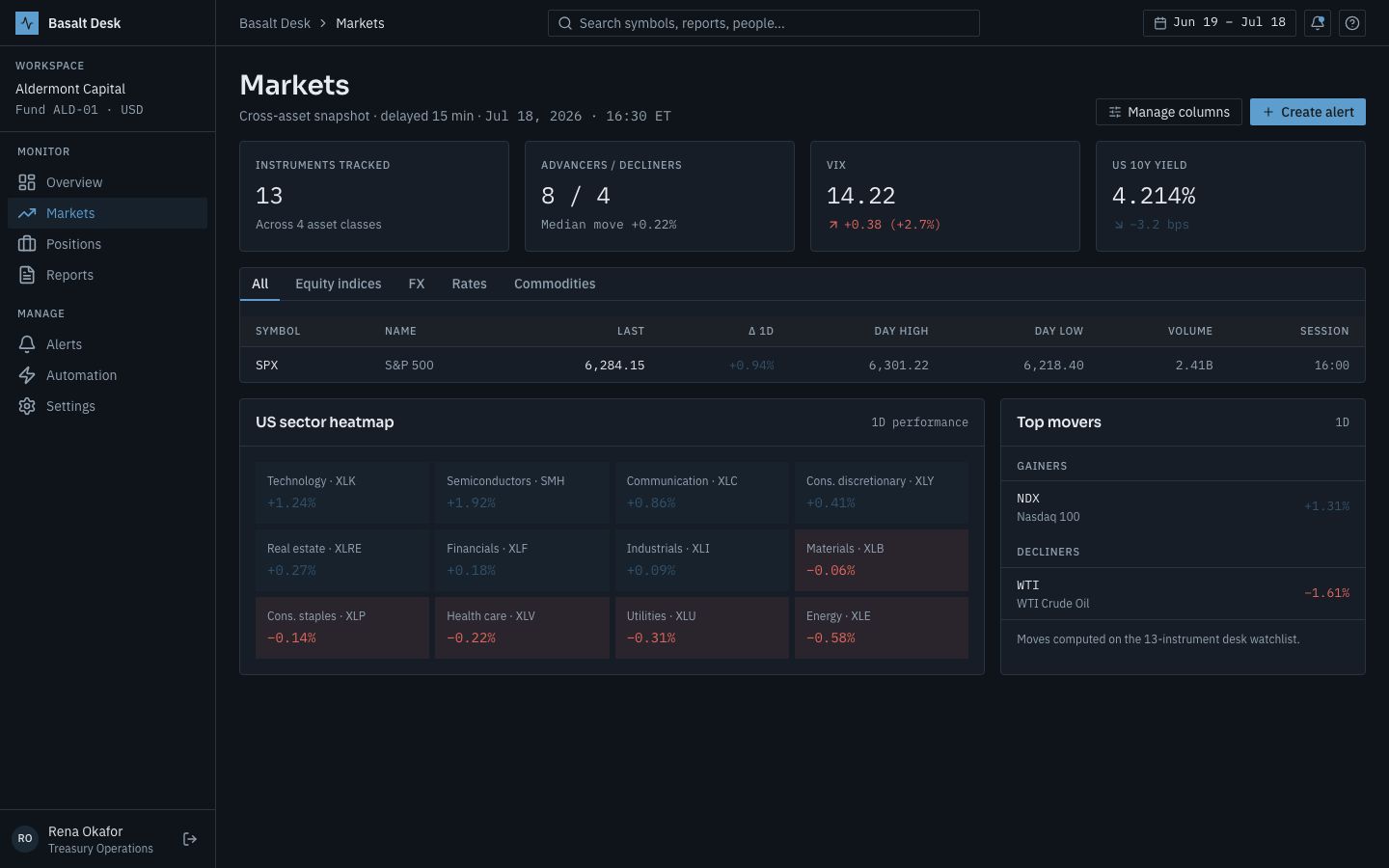 Financial Dashboard Template — markets page screenshot
