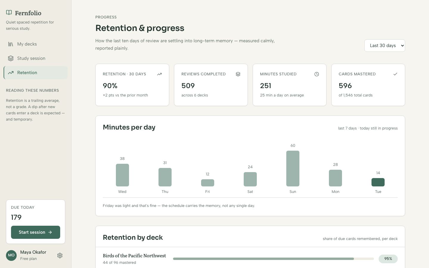 Flashcard App UI Template — stats page screenshot
