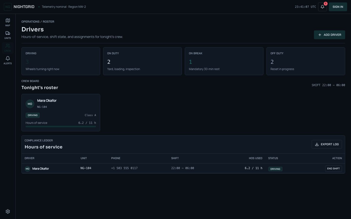 Fleet Tracking Dashboard Template — drivers page screenshot