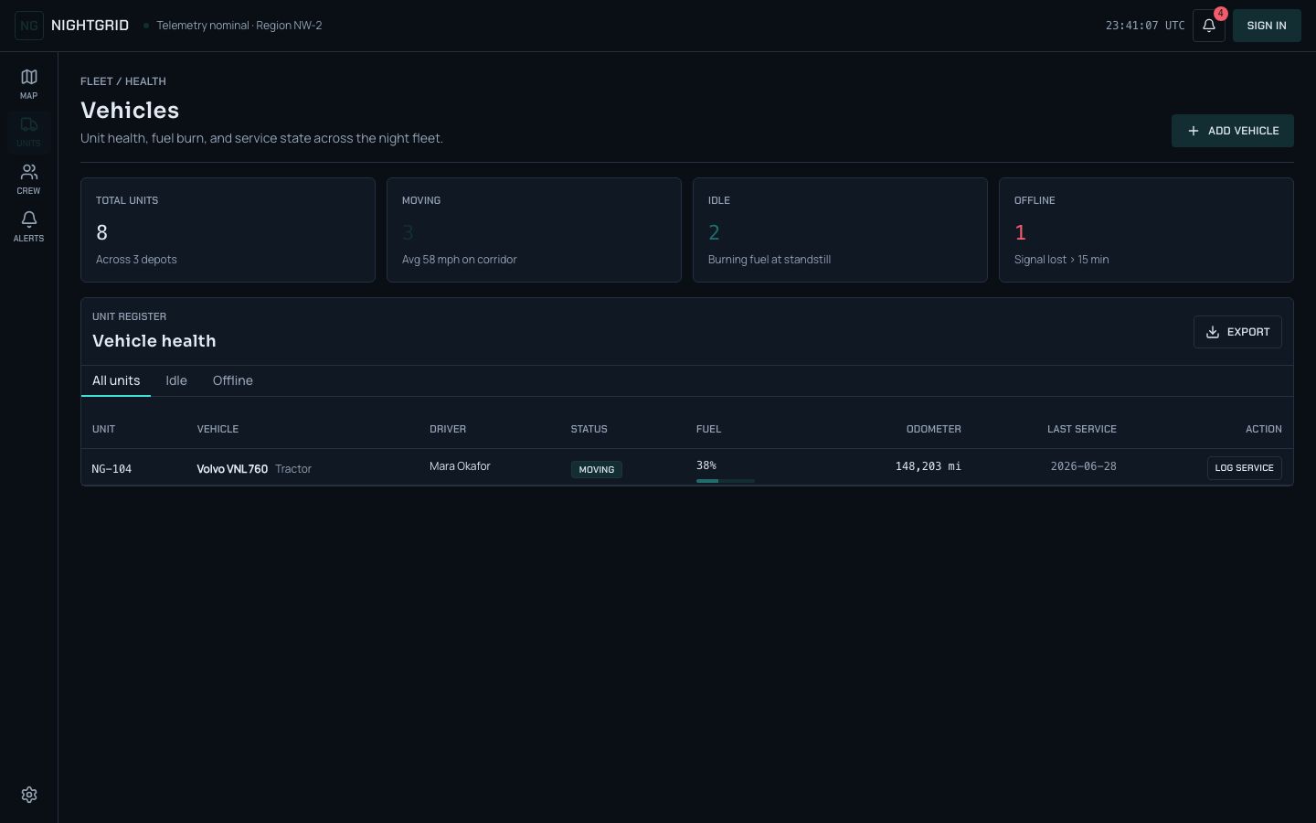 Fleet Tracking Dashboard Template — vehicles page screenshot