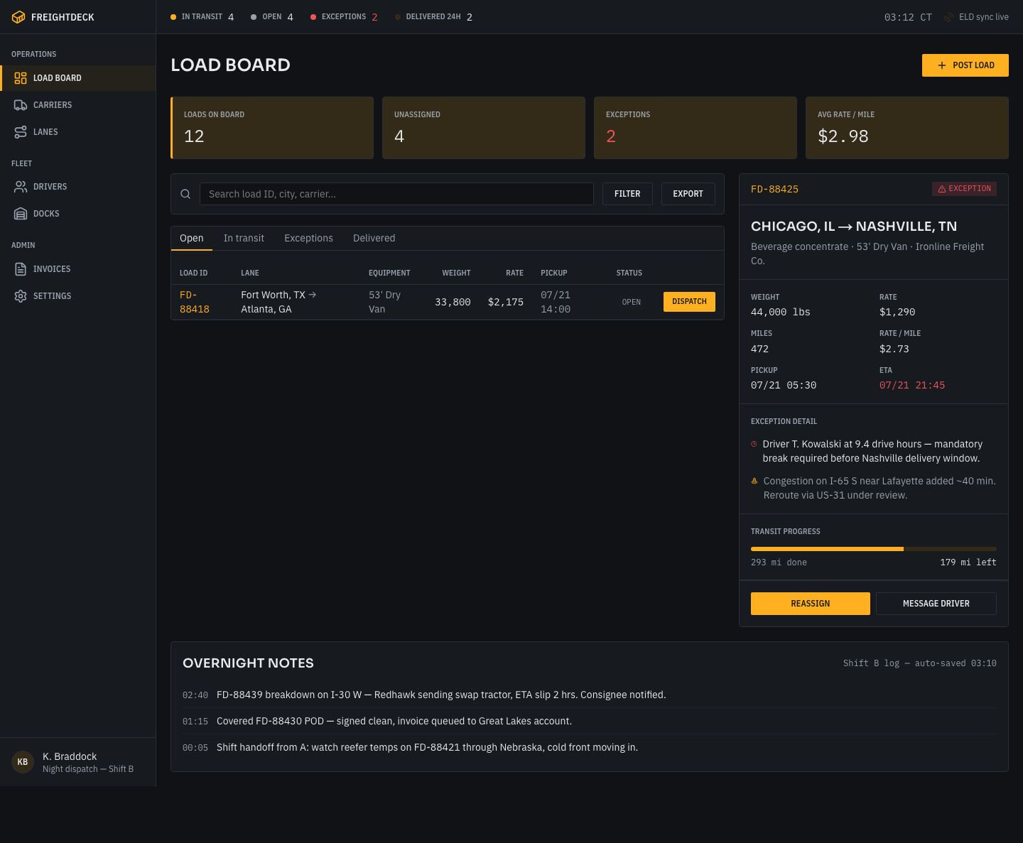 Freight Dispatch Dashboard Template — full page preview