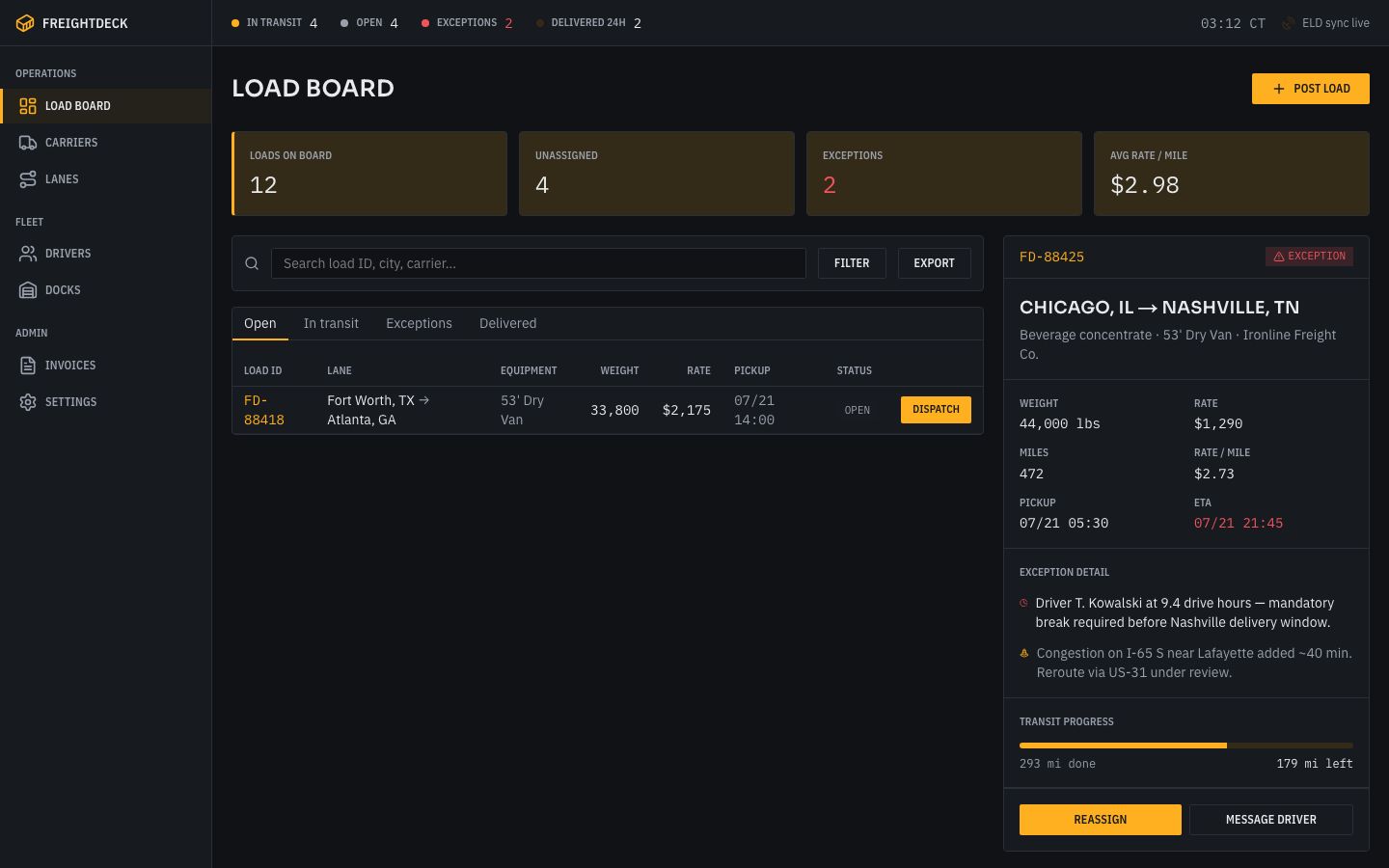 Freight Dispatch Dashboard Template — home page screenshot