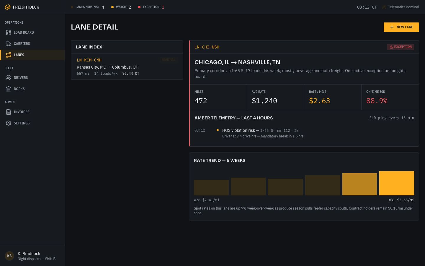 Freight Dispatch Dashboard Template — lanes page screenshot
