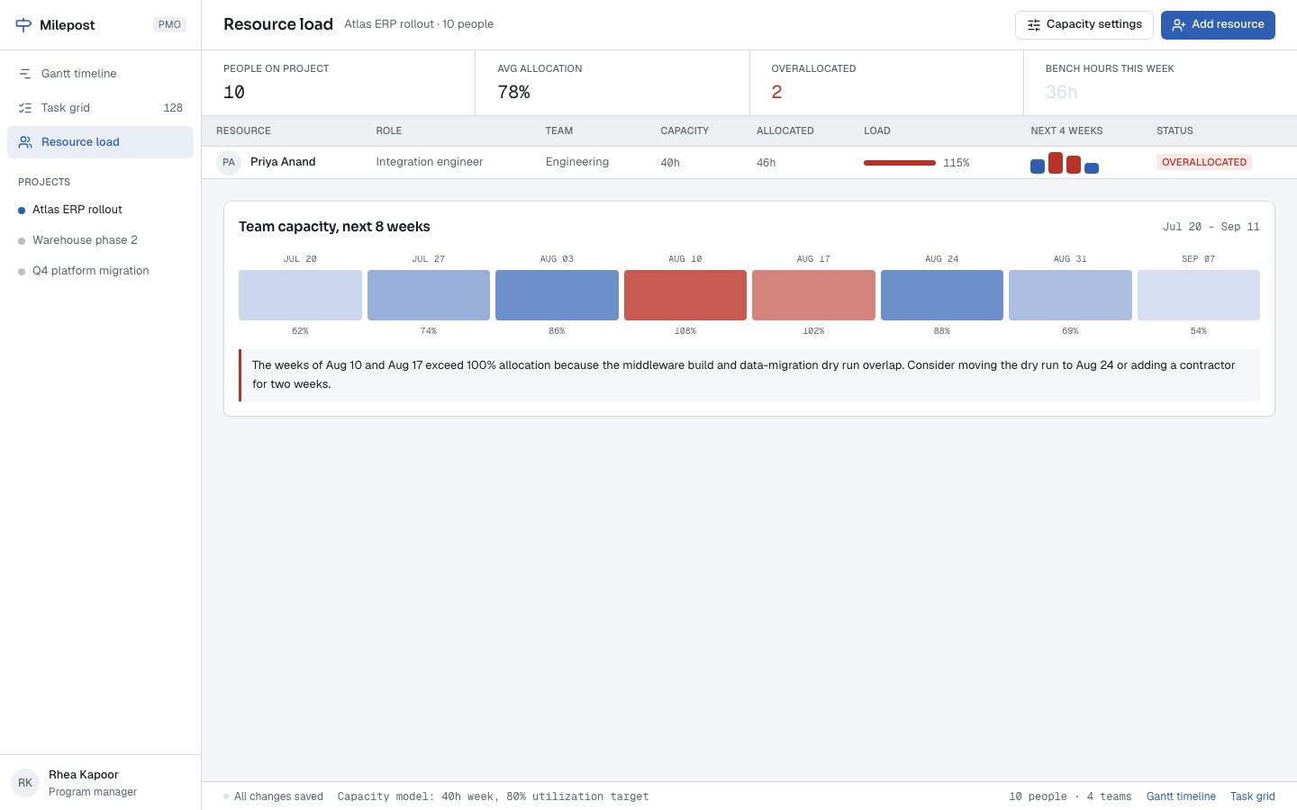 Gantt Chart Template — resources page screenshot