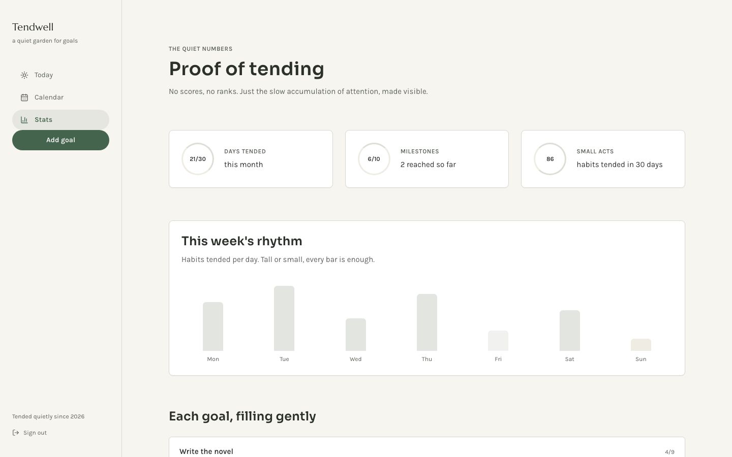 Goal Tracker App Template — stats page screenshot