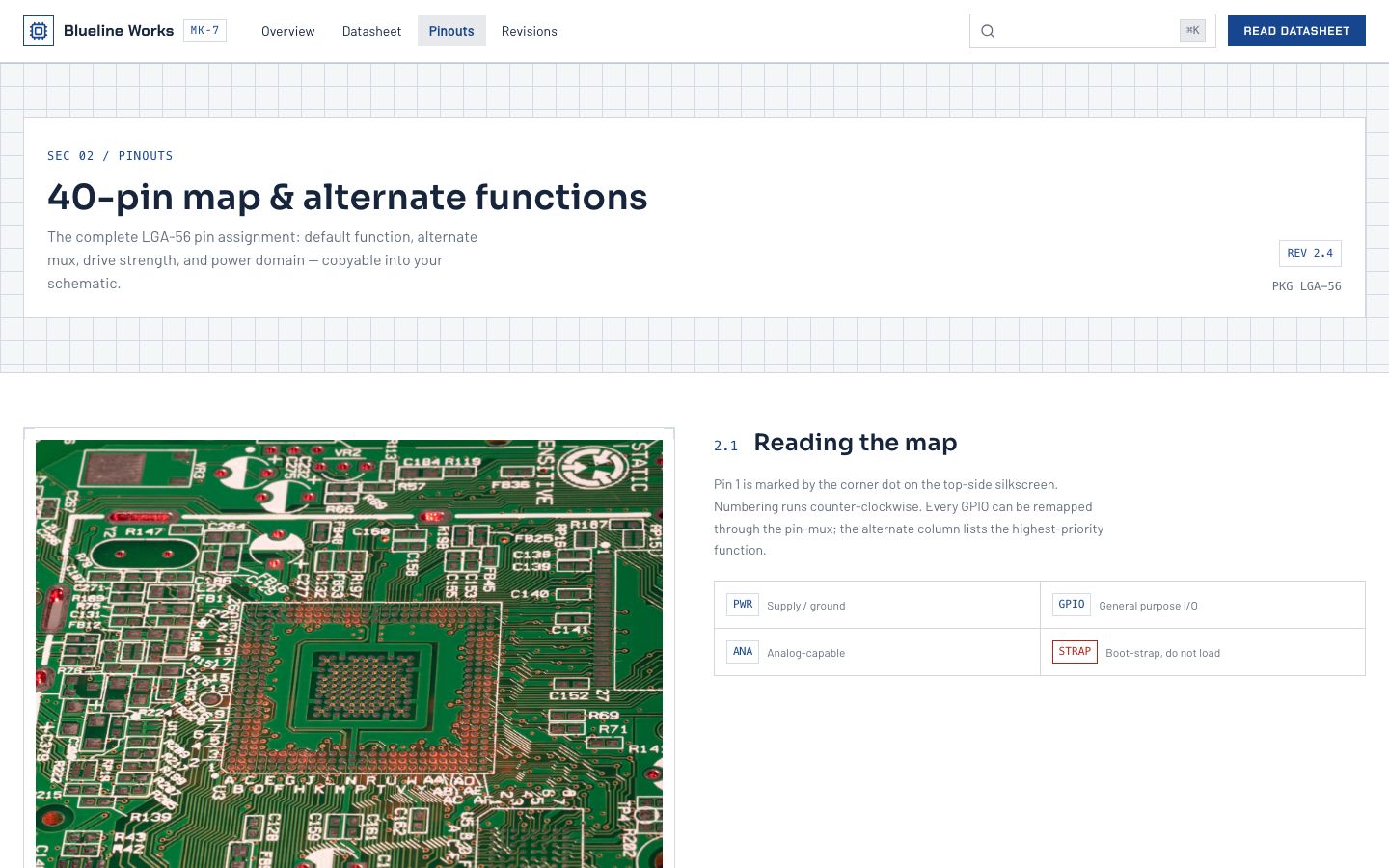 Technical Documentation Template — pinouts page screenshot
