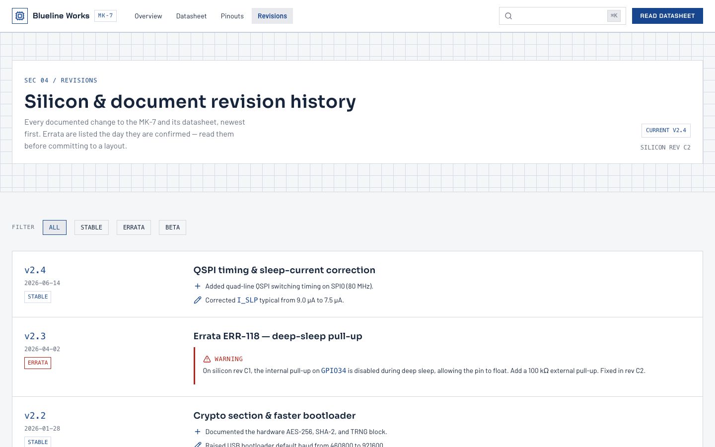 Technical Documentation Template — revisions page screenshot