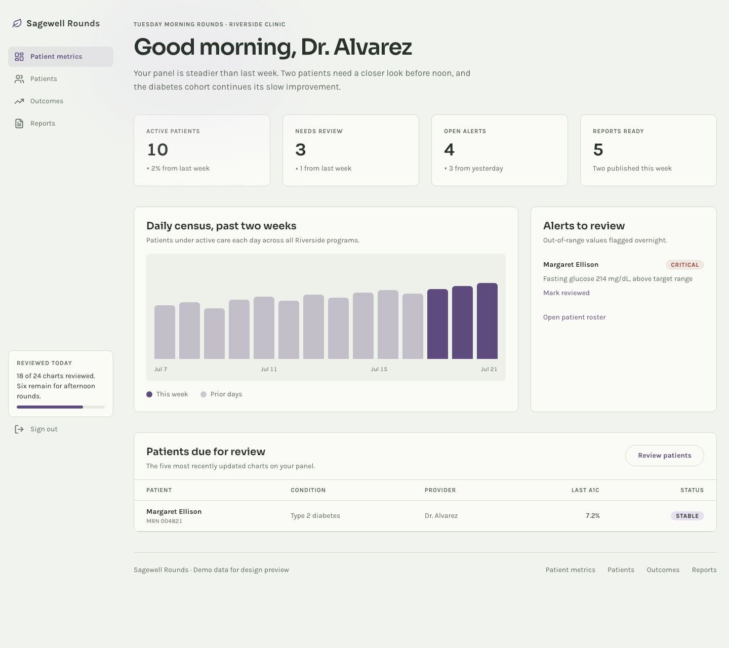 Healthcare Dashboard Template — full page preview