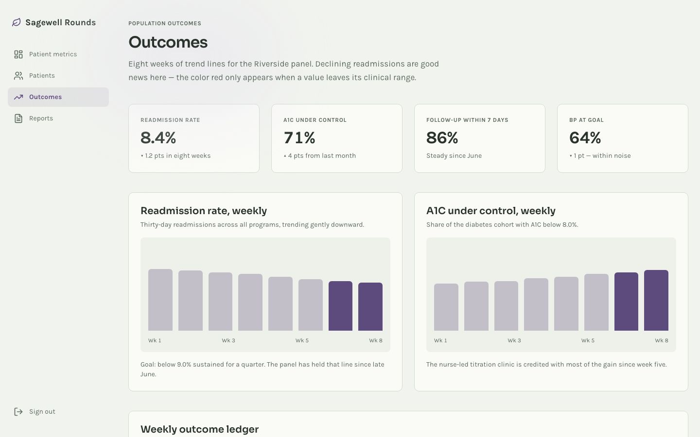 Healthcare Dashboard Template — outcomes page screenshot