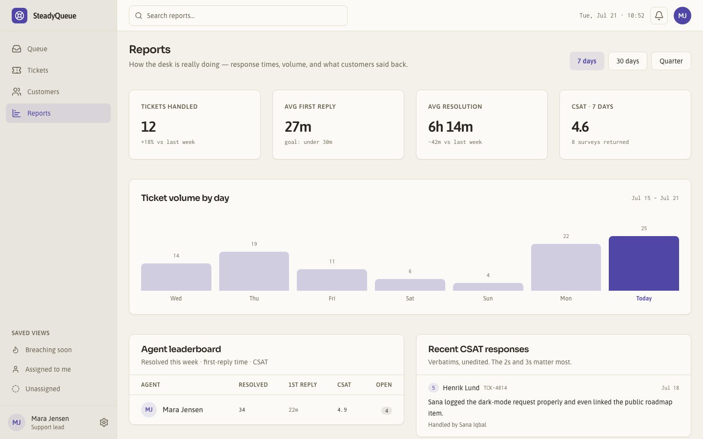 Help Desk Dashboard Template — reports page screenshot