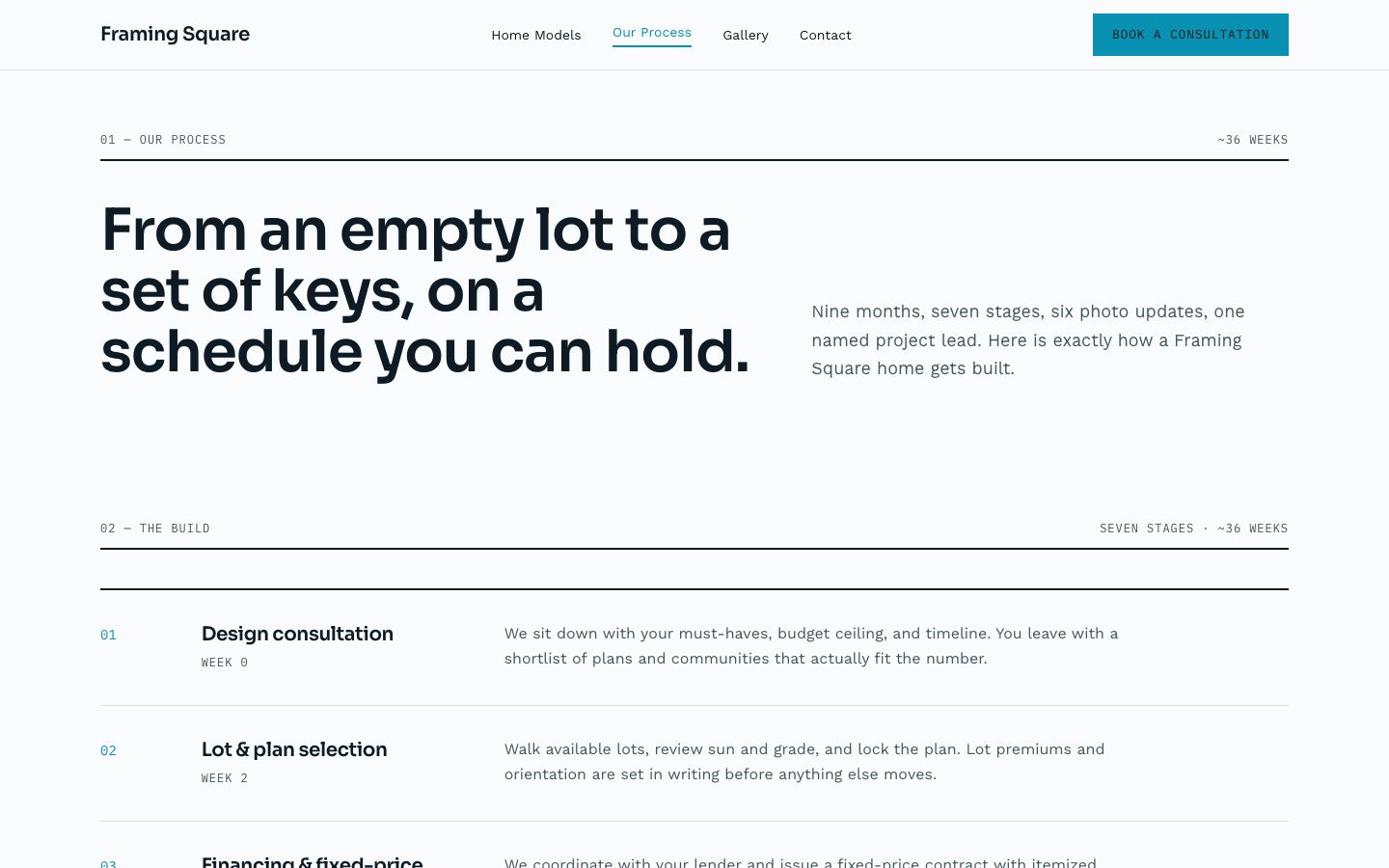 Home Builder Website Template — process page screenshot