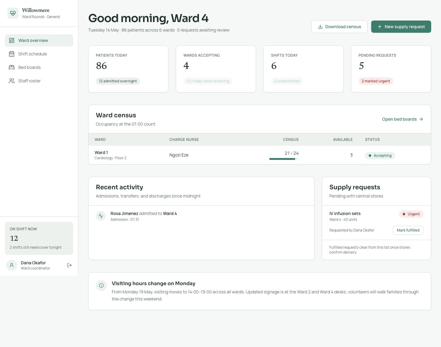 Hospital Ward Dashboard Template — full page preview