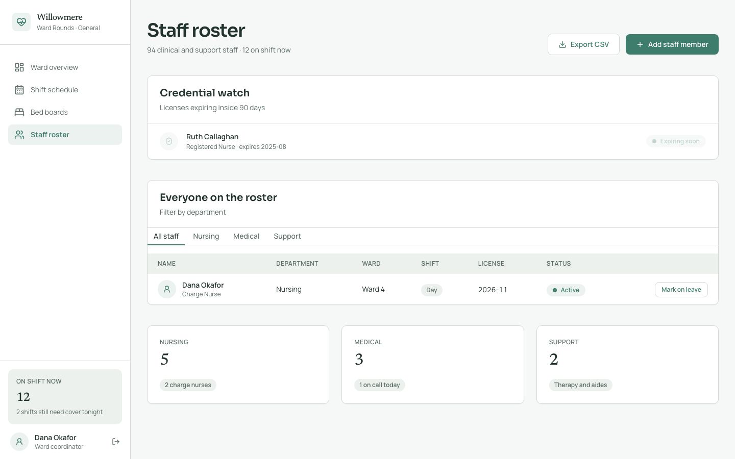 Hospital Ward Dashboard Template — staff page screenshot