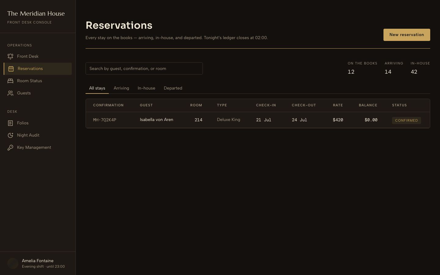 Hotel Management Dashboard Template — reservations page screenshot
