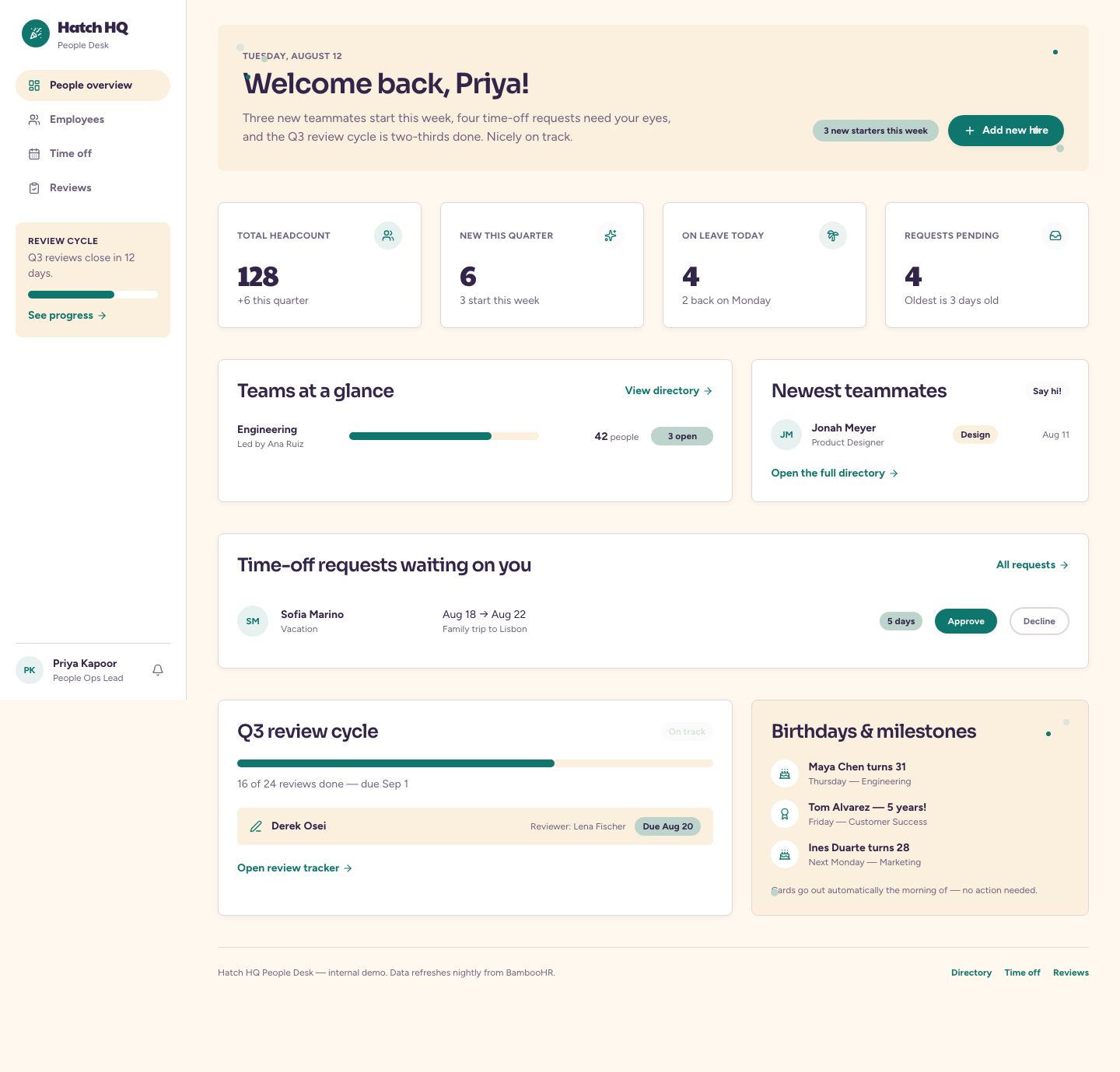 HR Dashboard Template — full page preview