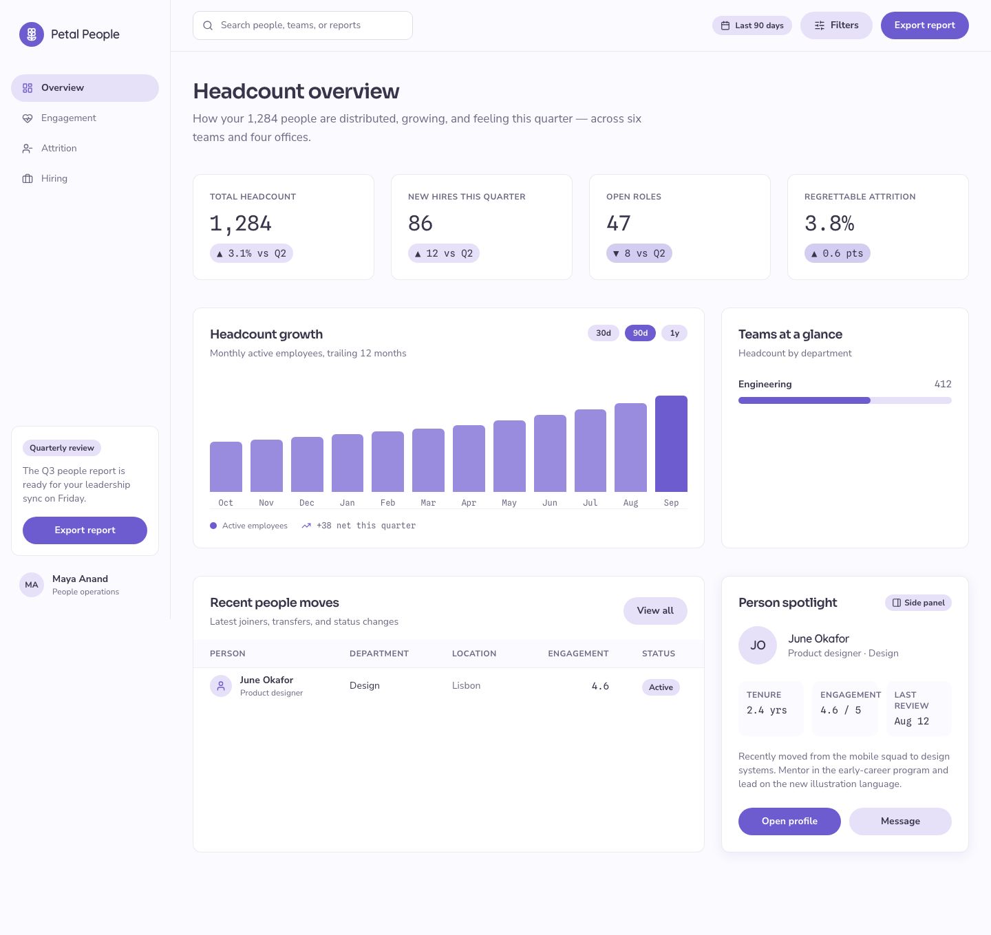 People Analytics Dashboard Template — full page preview