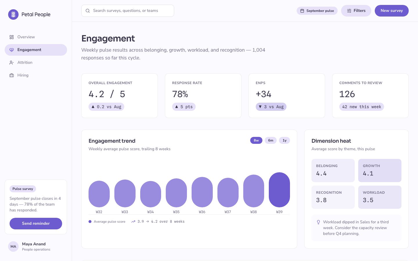 People Analytics Dashboard Template — engagement page screenshot