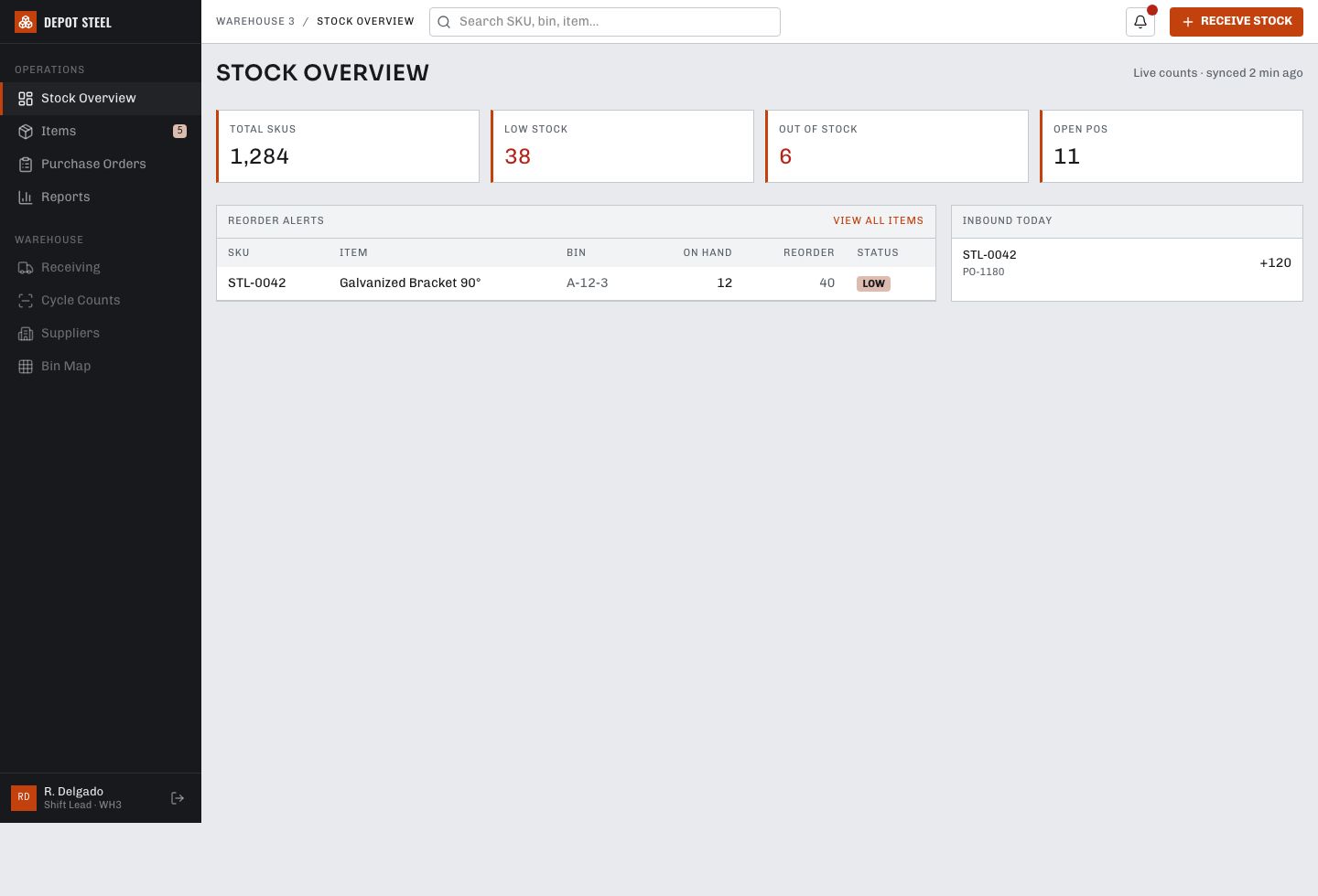 Inventory Management Dashboard Template — full page preview