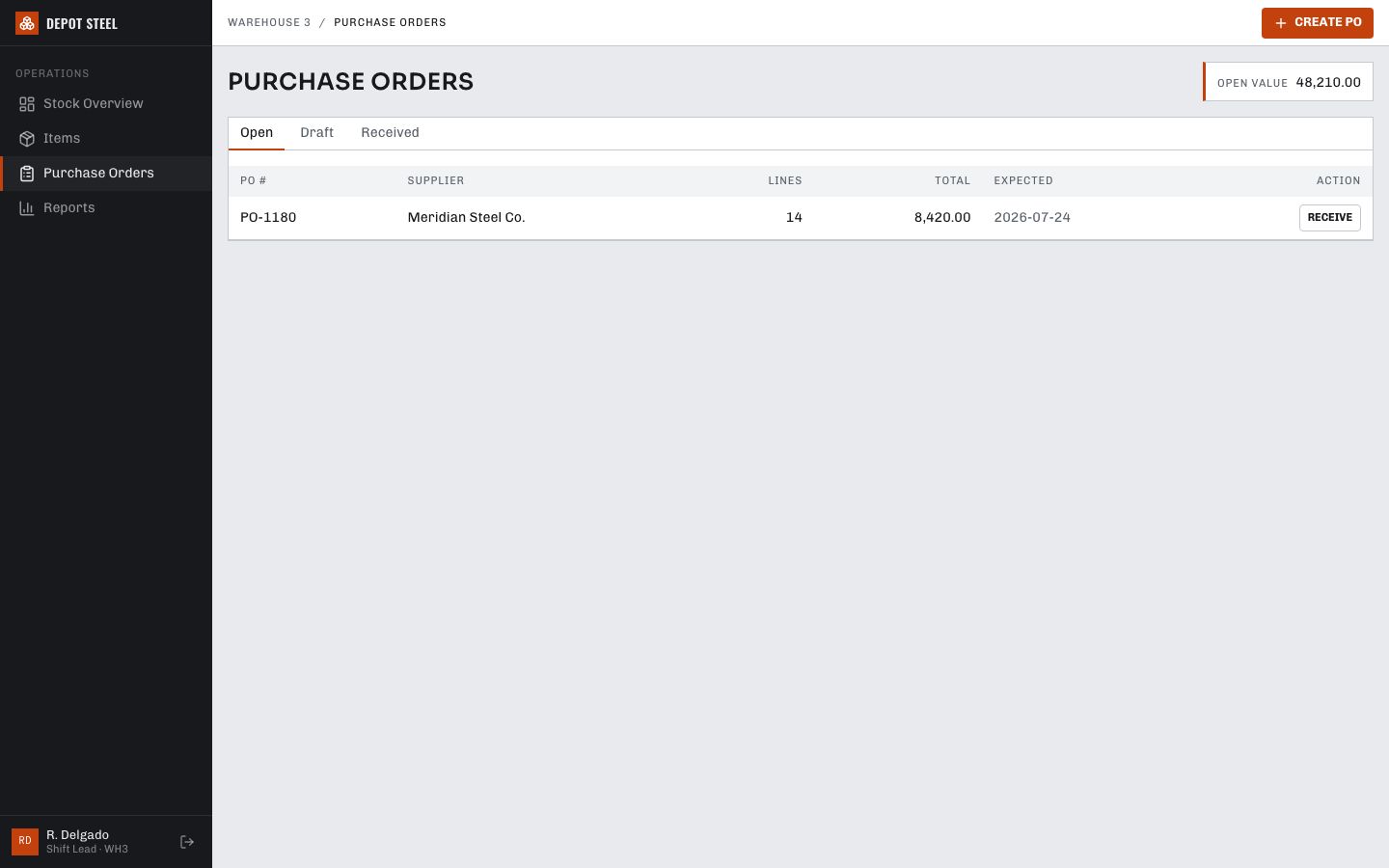 Inventory Management Dashboard Template — purchase orders page screenshot