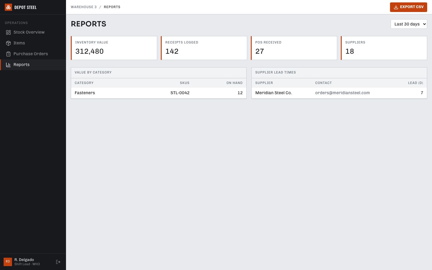 Inventory Management Dashboard Template — reports page screenshot