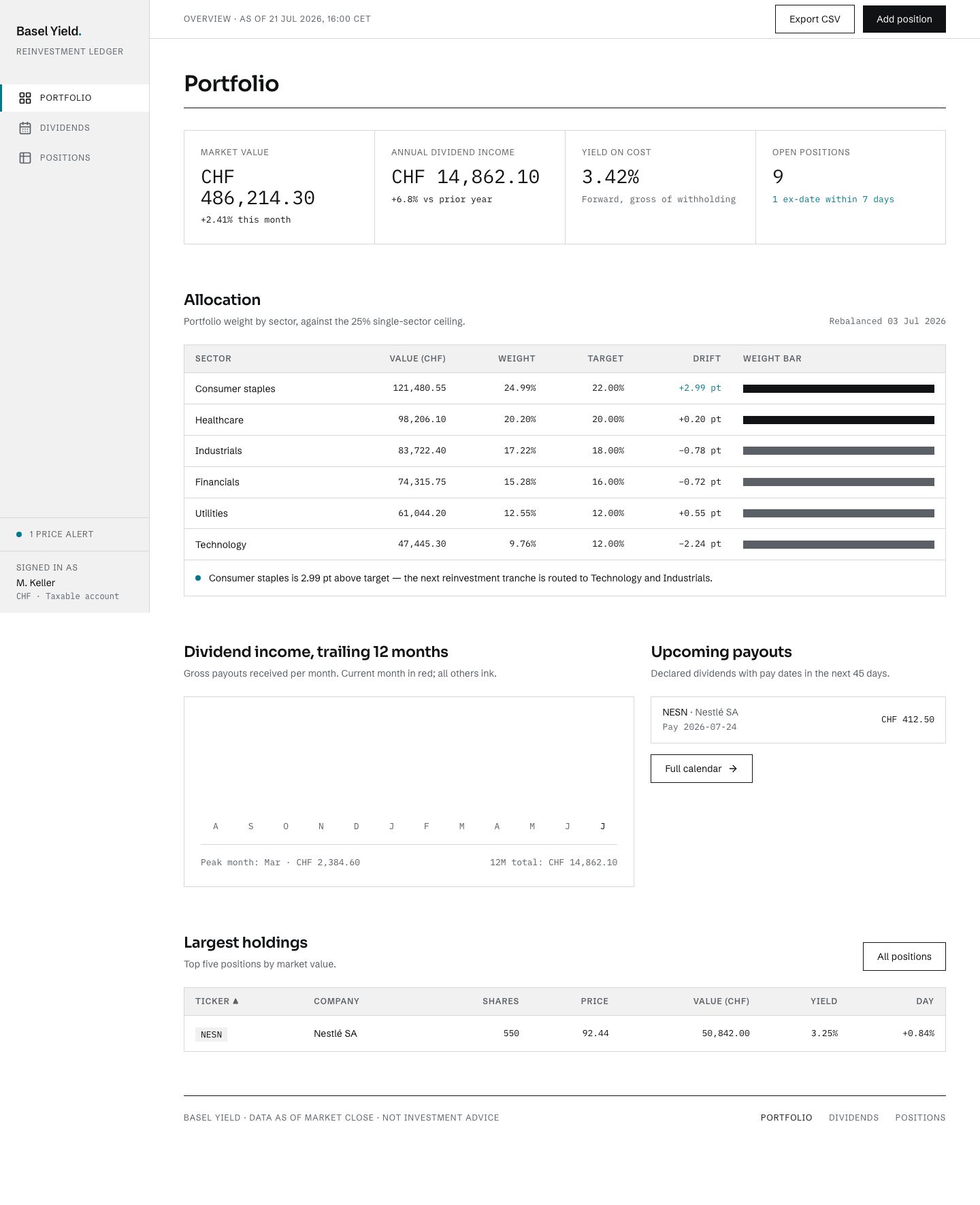 Investment Dashboard Template — full page preview