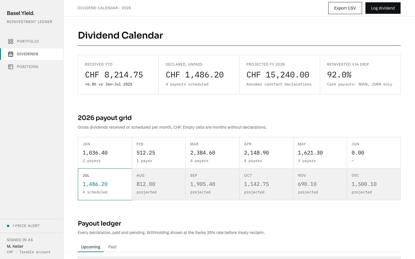 Investment Dashboard Template — dividends page screenshot