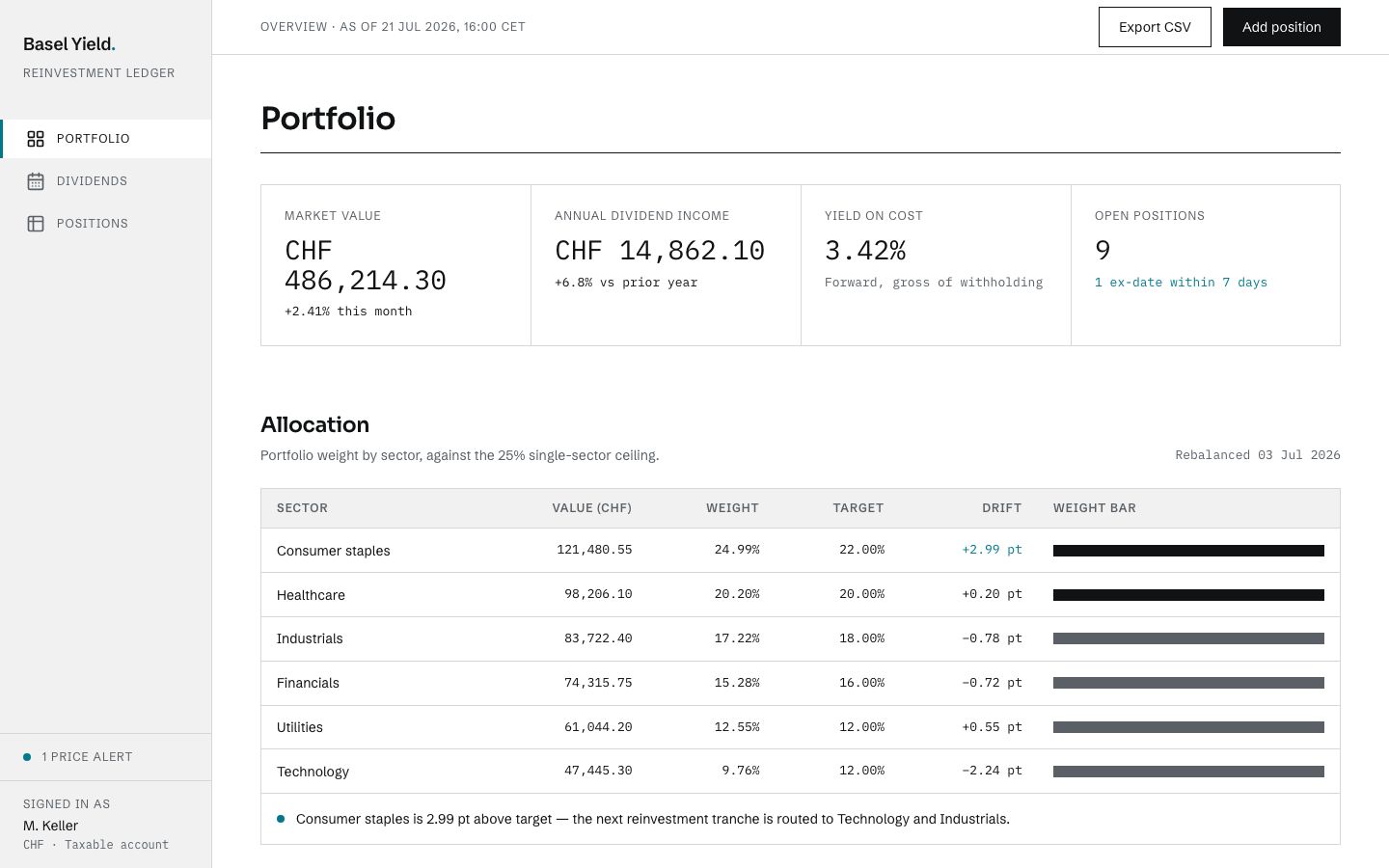 Investment Dashboard Template — home page screenshot