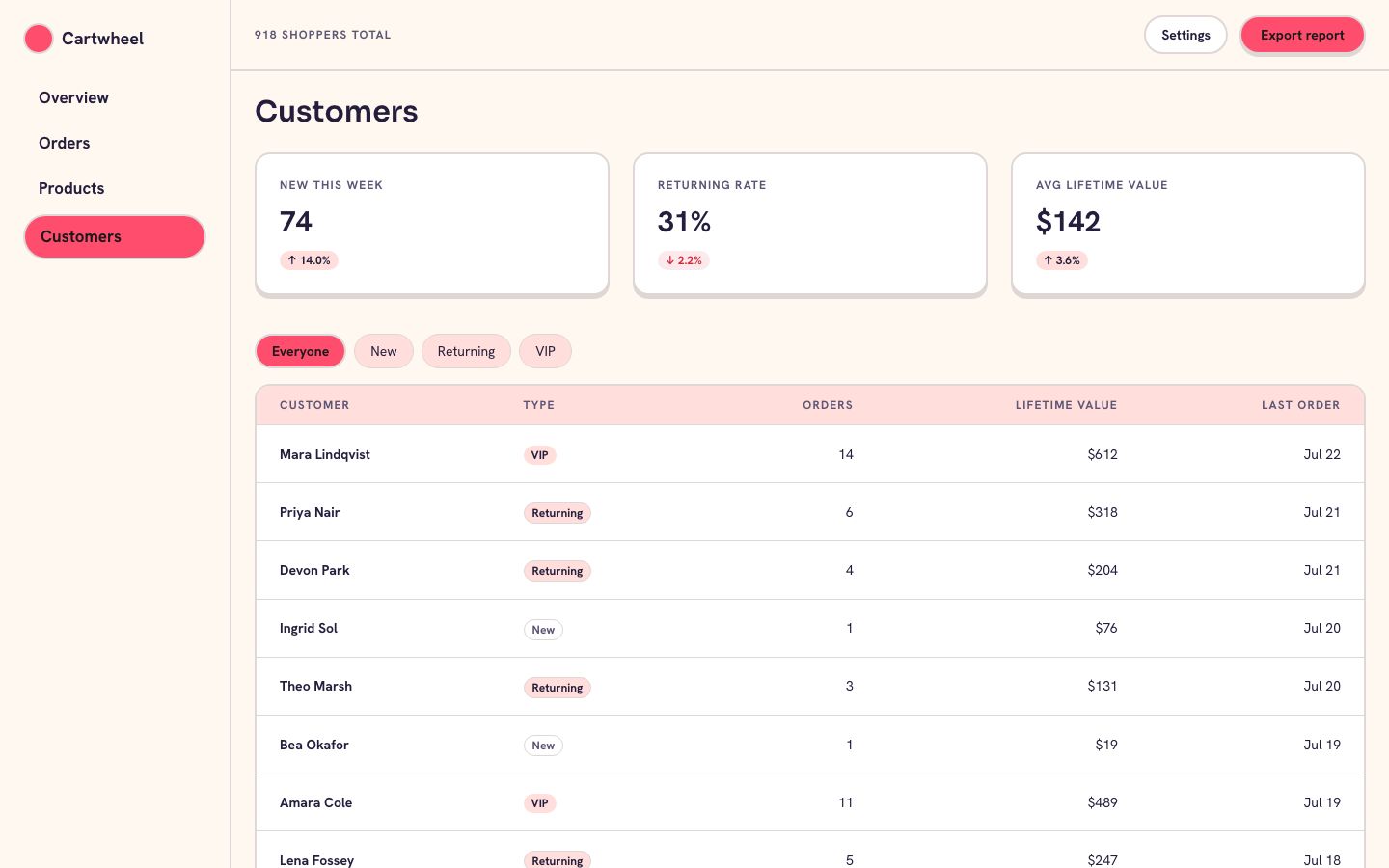 Sherbet Pop — customers page screenshot