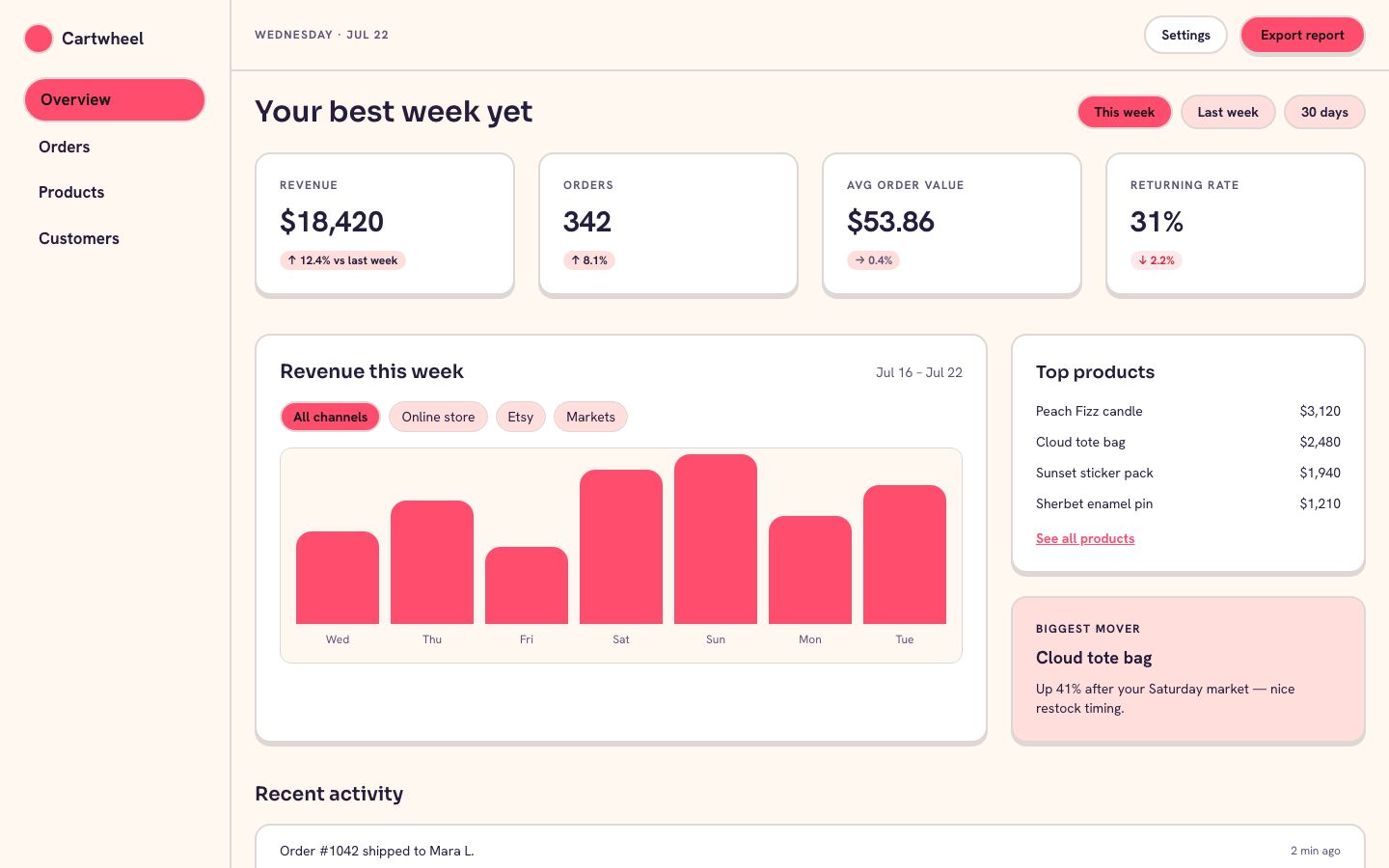 Sherbet Pop — overview page screenshot