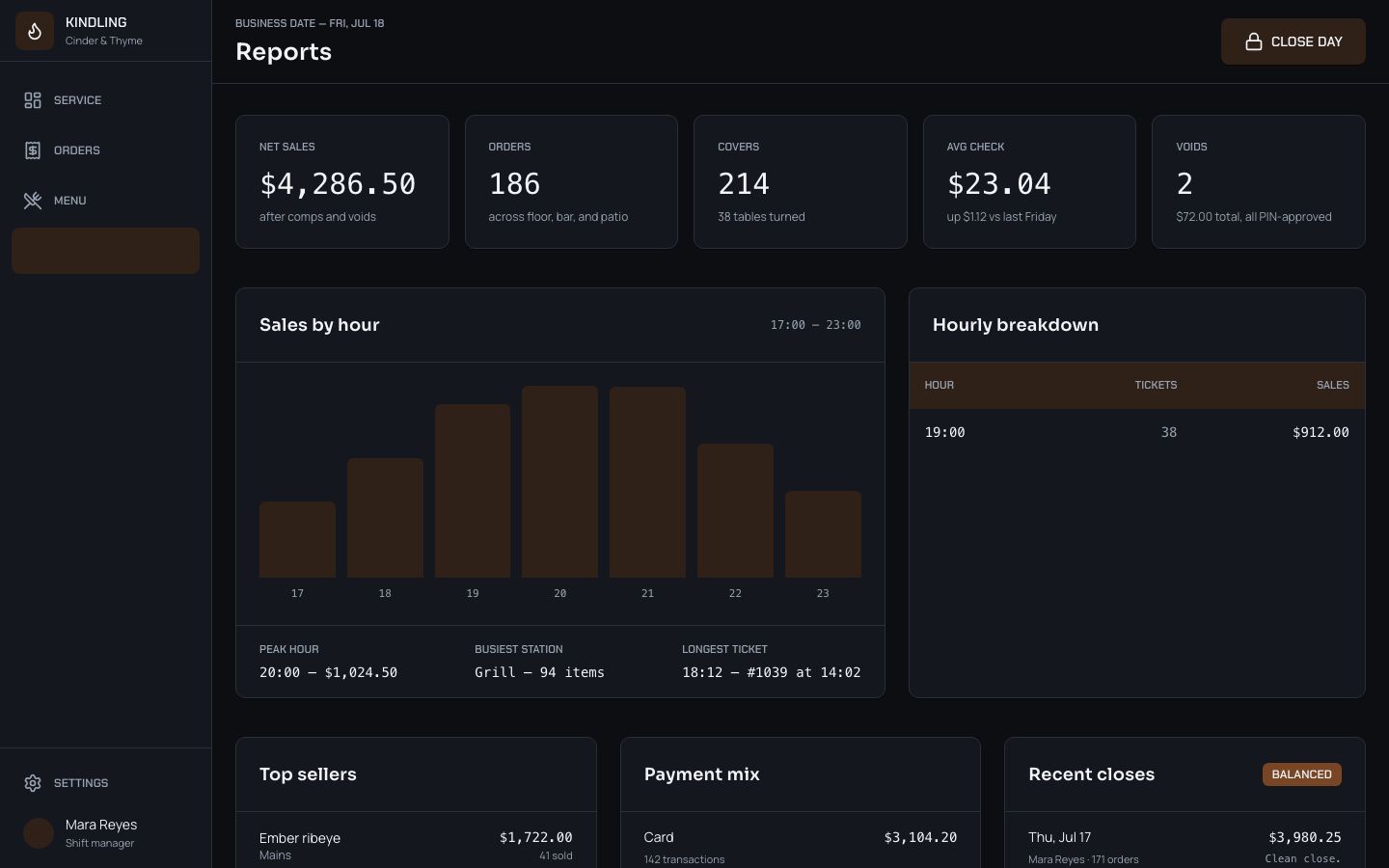 Restaurant POS Admin Template — reports page screenshot