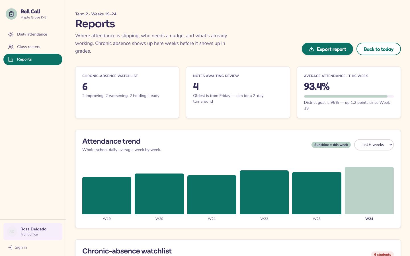 Student Attendance Tracker Template — reports page screenshot