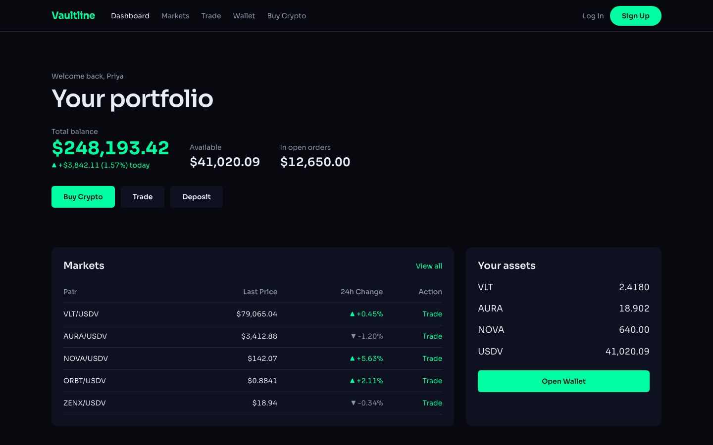 Tech Fintech And Crypto — dashboard page screenshot