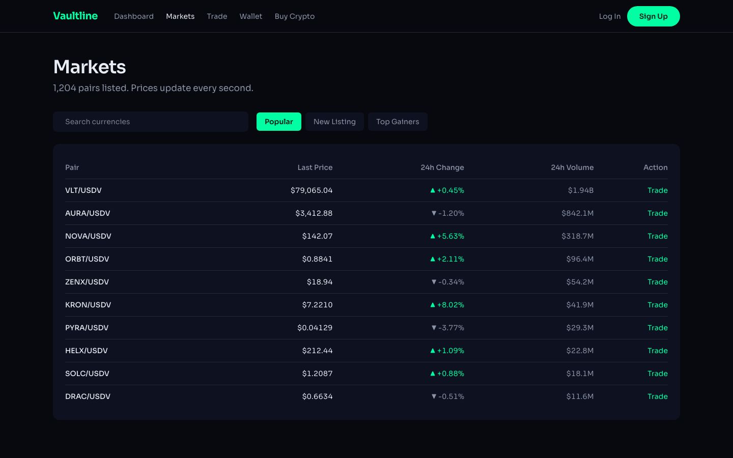 Tech Fintech And Crypto — markets page screenshot