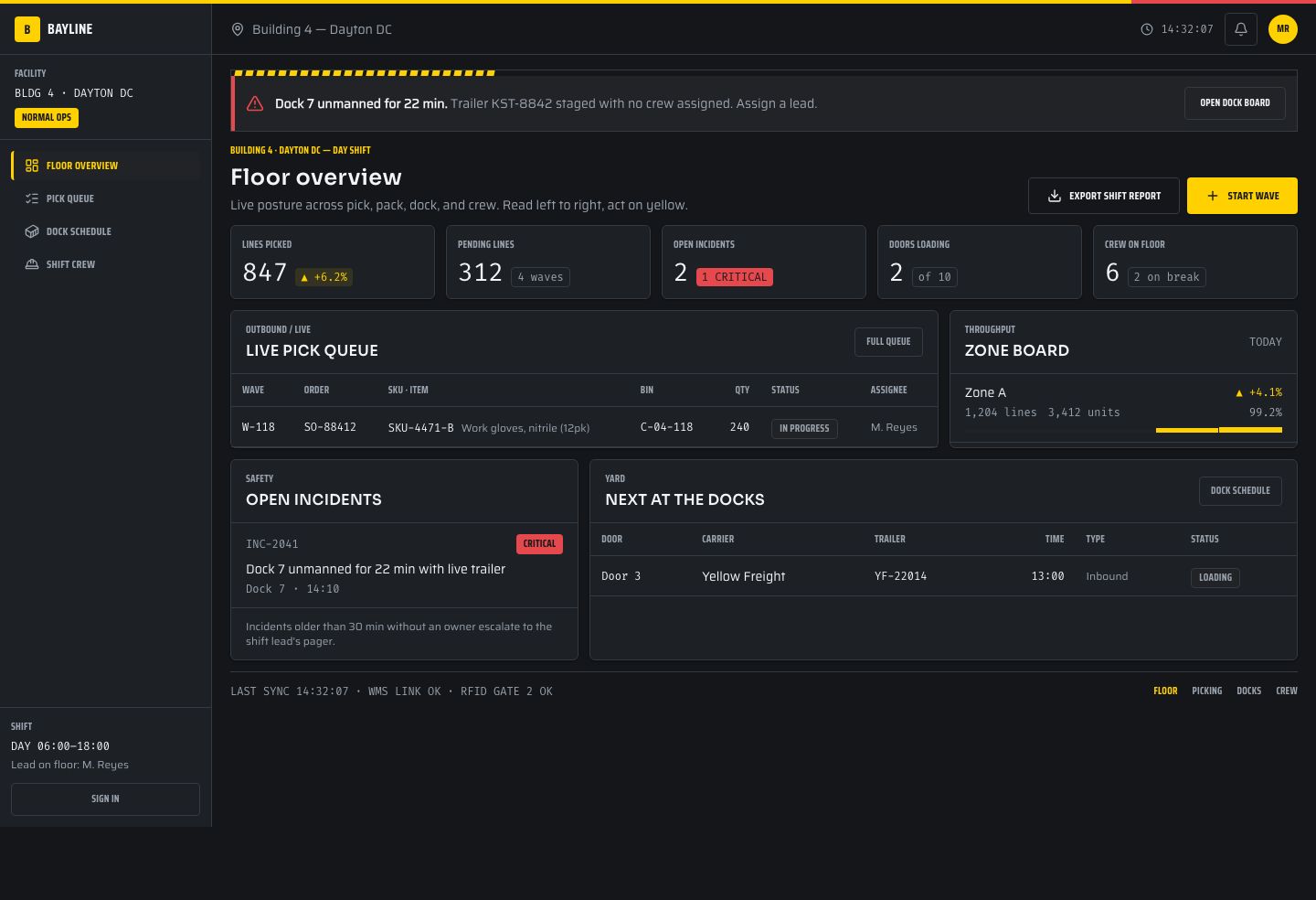 Warehouse Operations Dashboard Template — full page preview