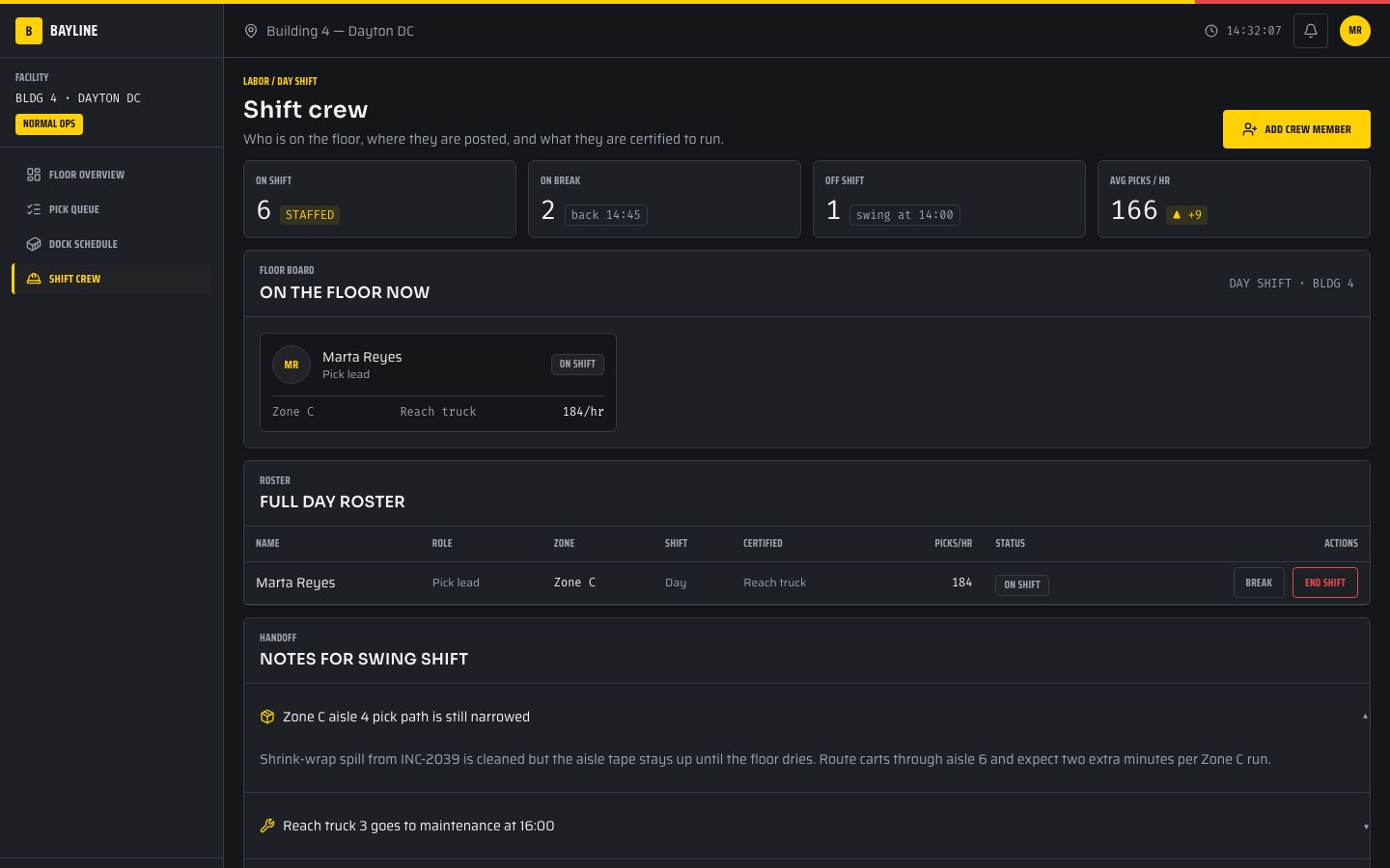 Warehouse Operations Dashboard Template — crew page screenshot