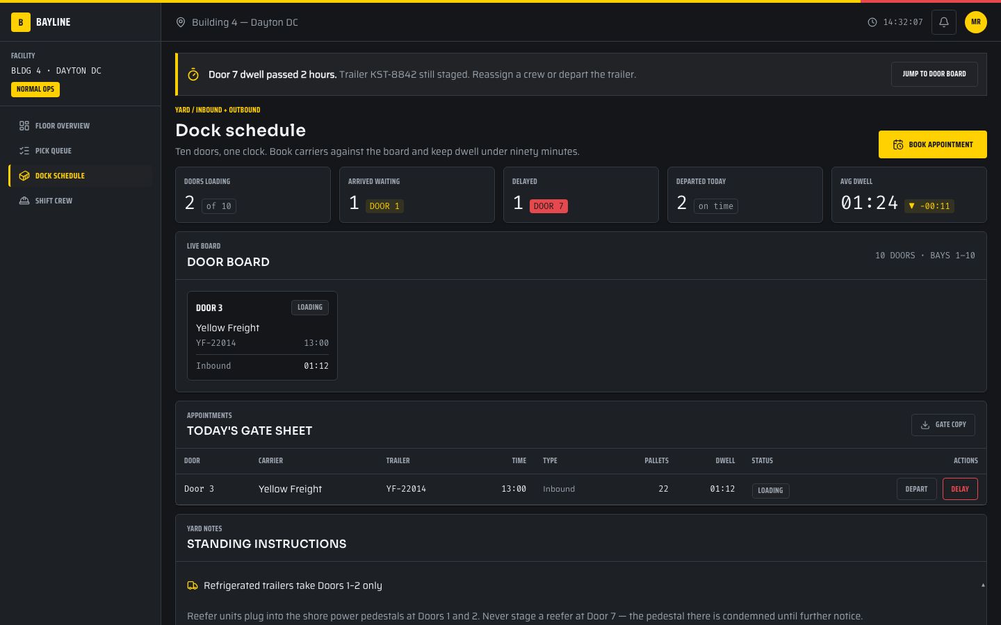 Warehouse Operations Dashboard Template — dock schedule page screenshot