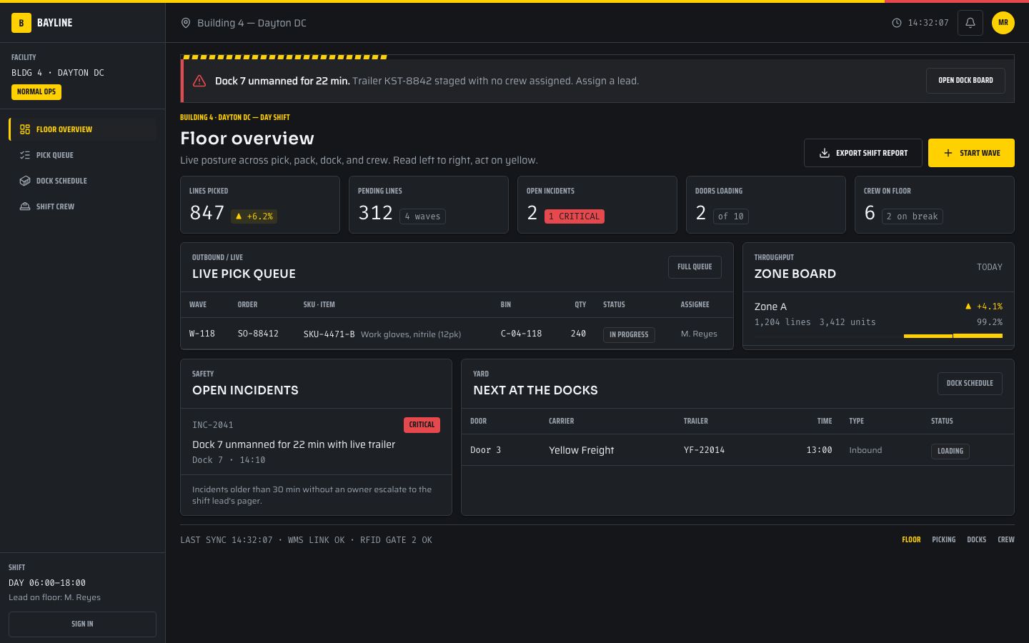 Warehouse Operations Dashboard Template — home page screenshot