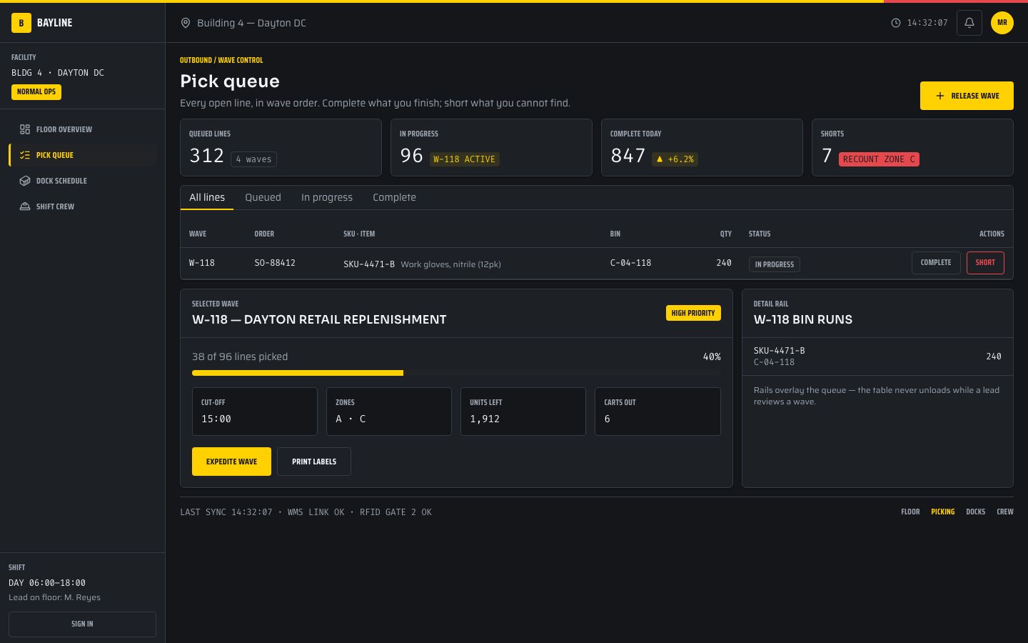 Warehouse Operations Dashboard Template — picking page screenshot